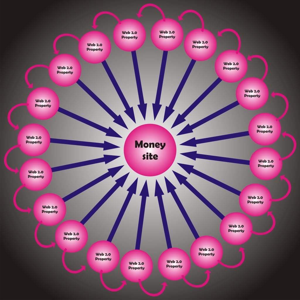 5 High DA PA Backlinks That Will Boost Your Site