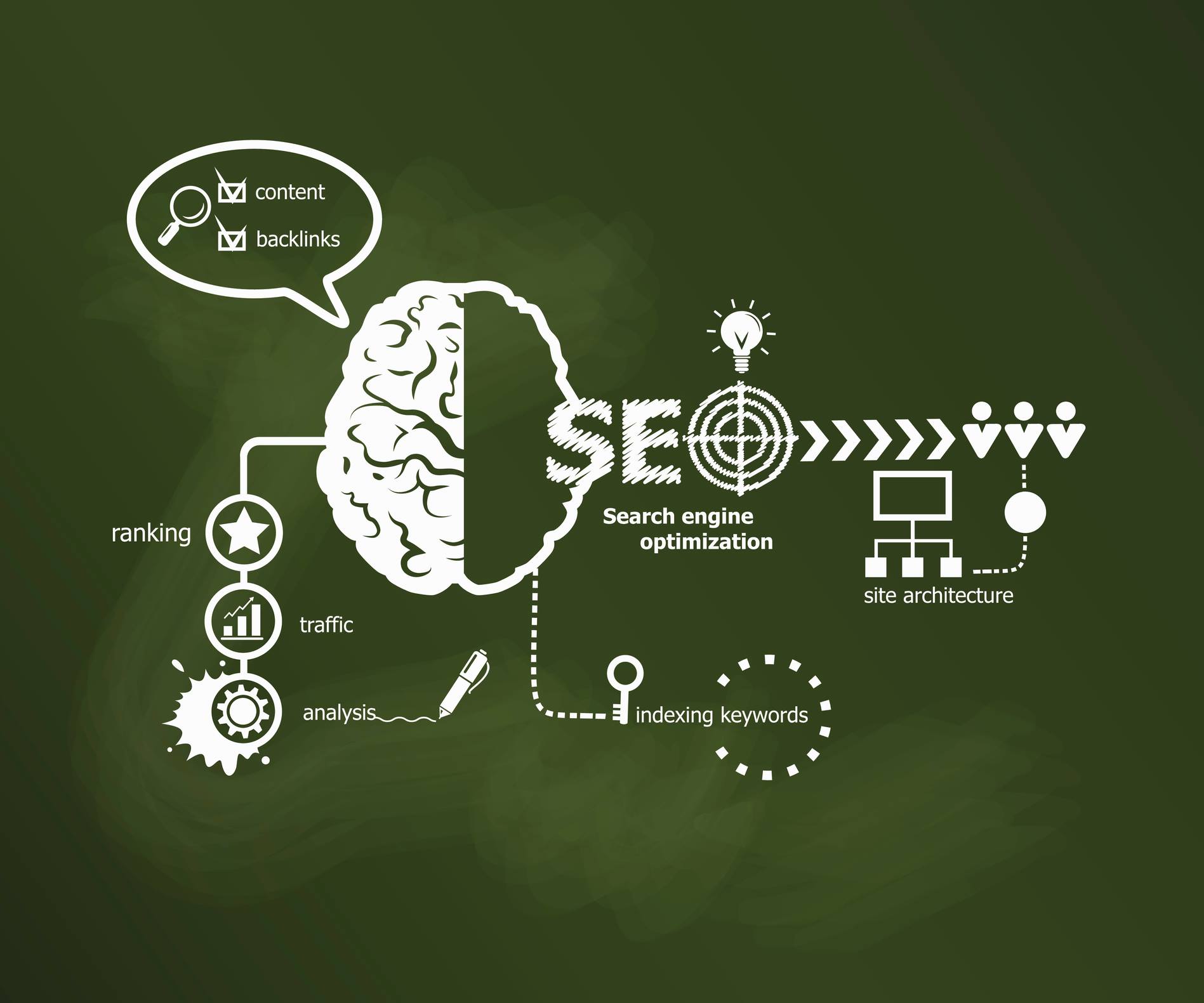 Increase Website Ranking With High Quality SEO Backlinks
