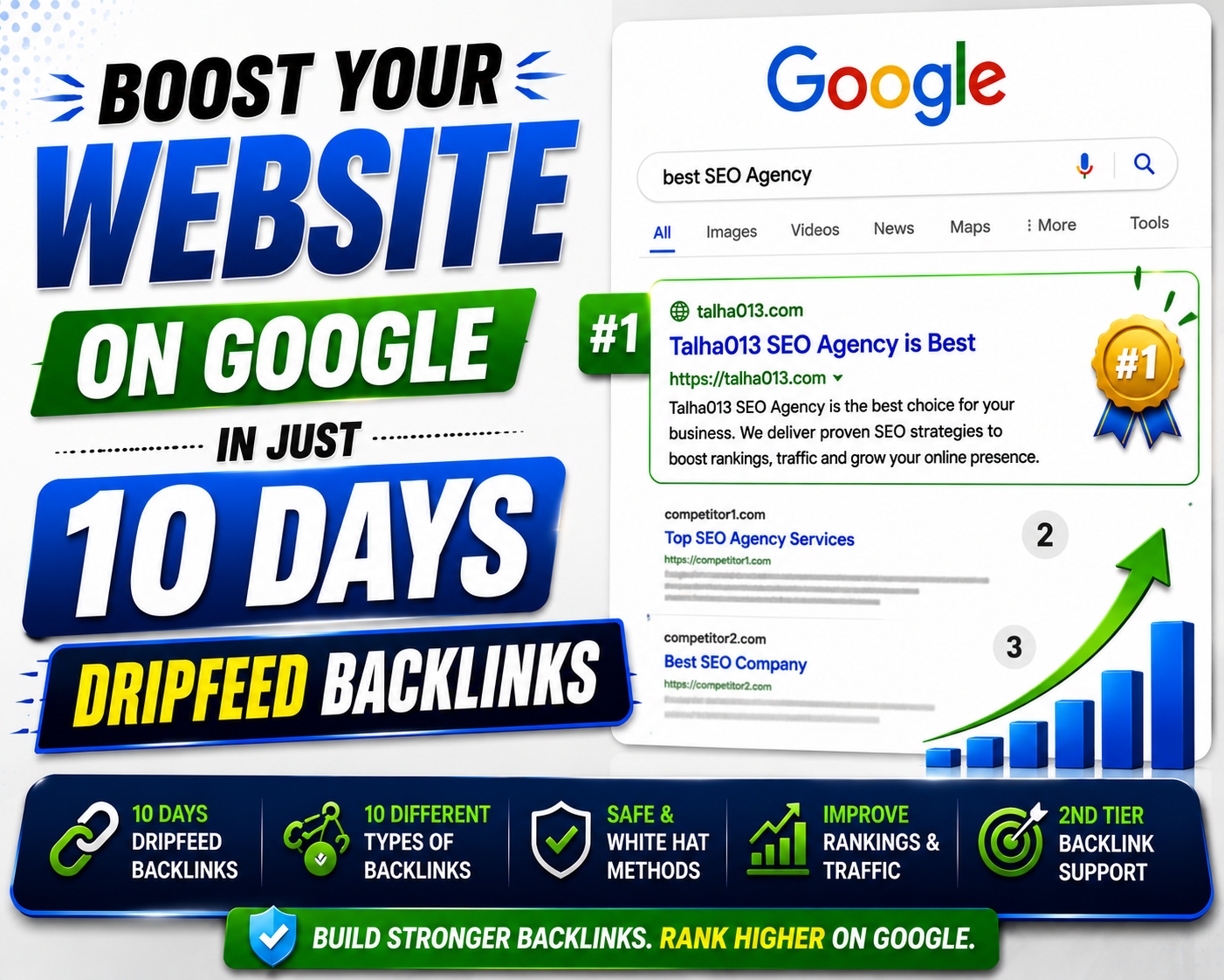 Boost Your Website on Google in Just 10 Days Dripfeed...