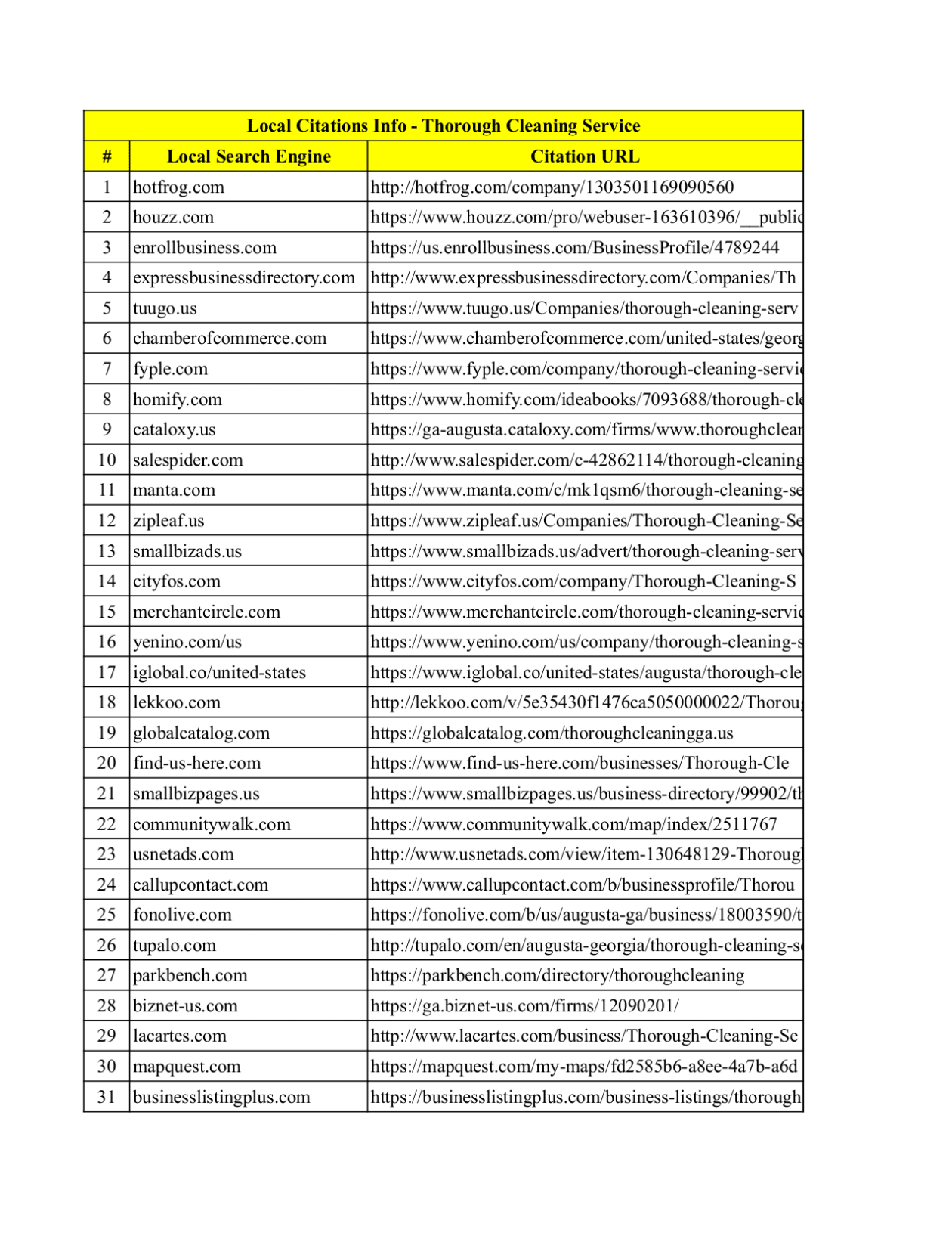 I will build top 50 live USA local listing, local citations