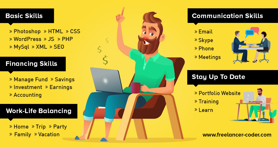 Wordpress full web developer and website designer