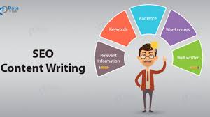 1000 words well researched, optimized SEO article and website content