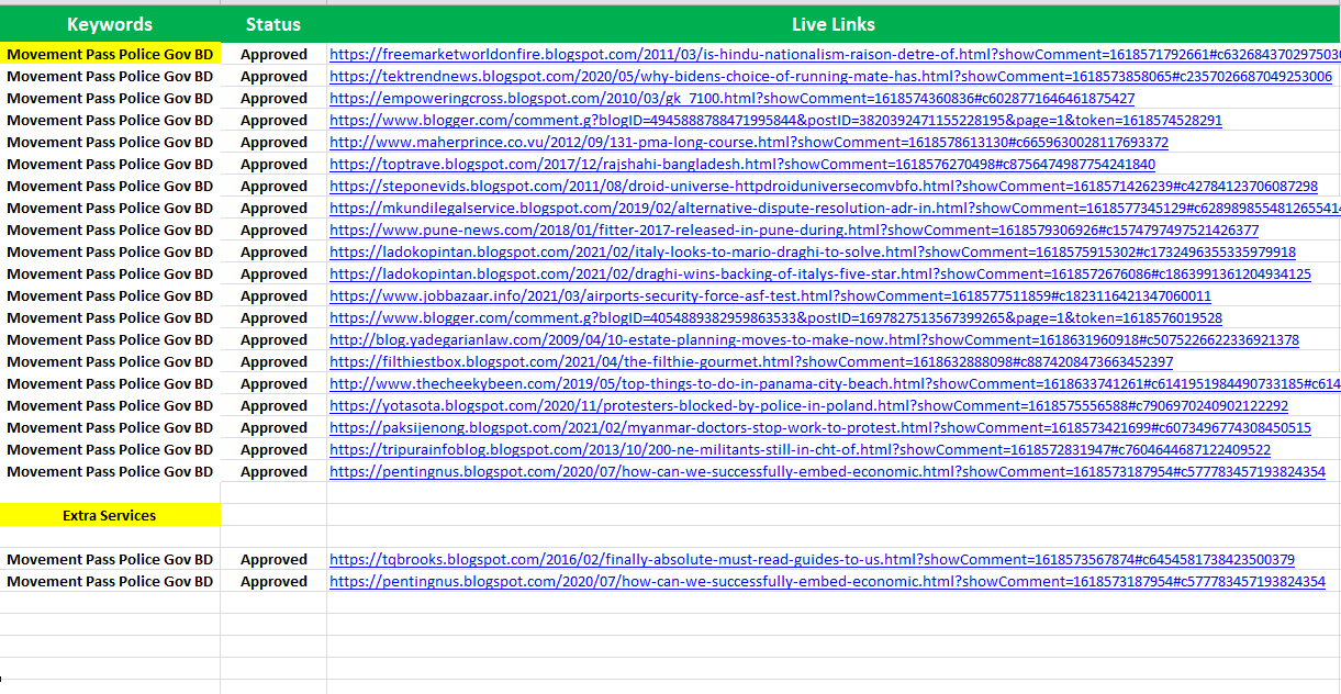 50 High Quality Niche Relevant Blog Comments SEO Backlinks