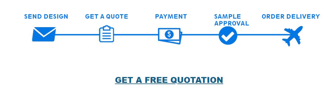 All types of patches like Embroidered, Woven, PVC, ...