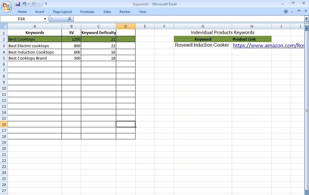seo keyword research and competitor analysis fast service