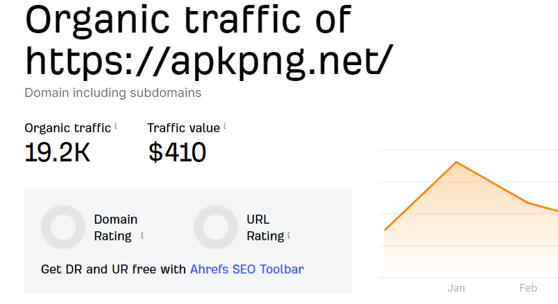 Write And Publish 1 Premium Guest Post on HIgh traffic Website with dofollow backlink