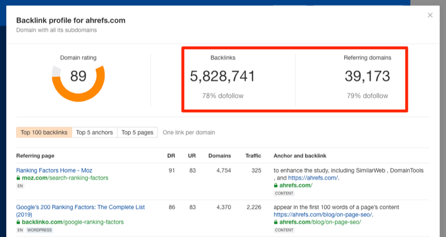 Create 10 Dofollow Backlink with High DA PA