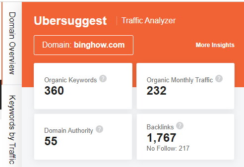 Get MOZ DA 0 To 50+ In 30 Days