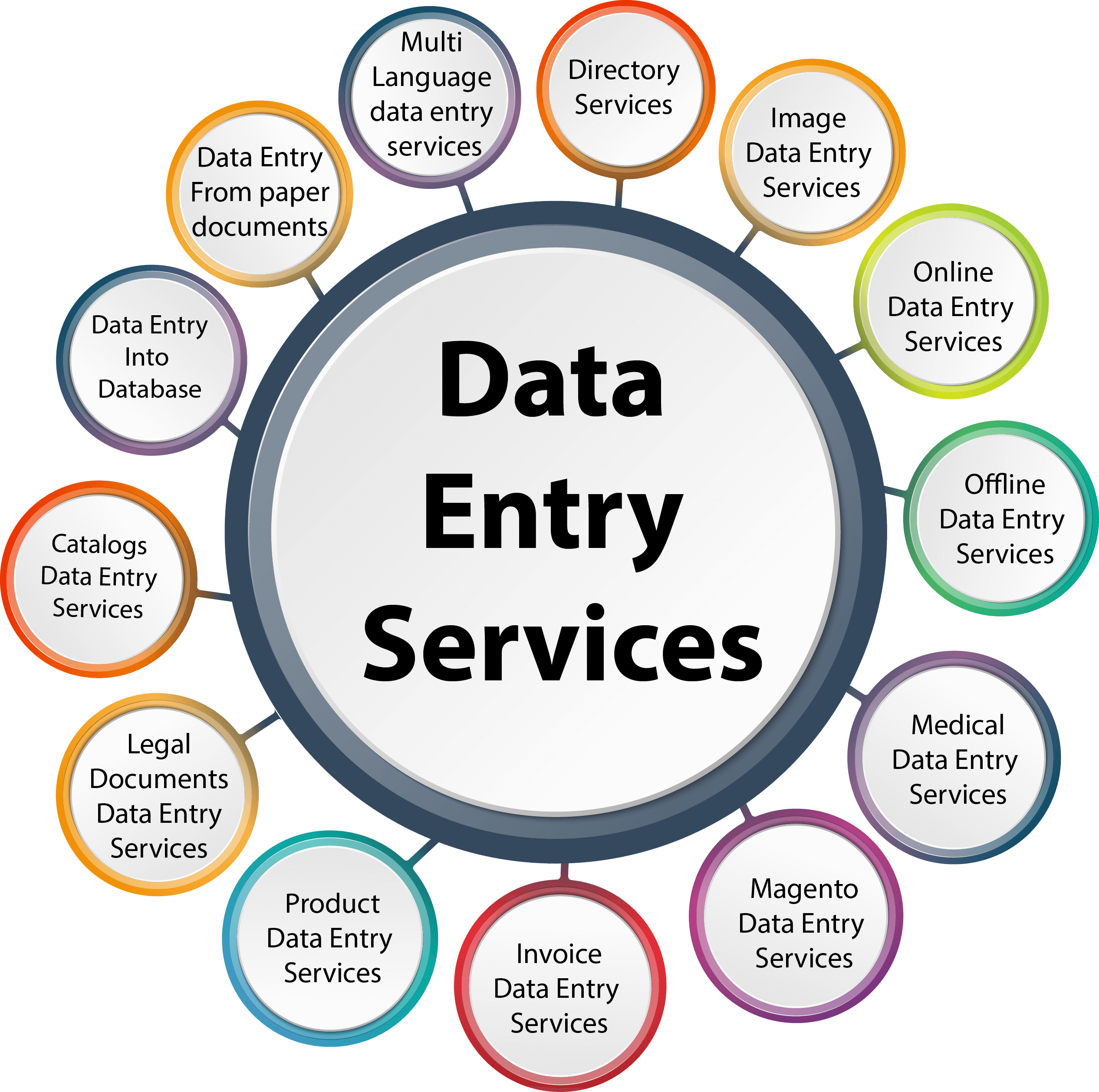 I will do data entry, excel data entry, copy paste and web research