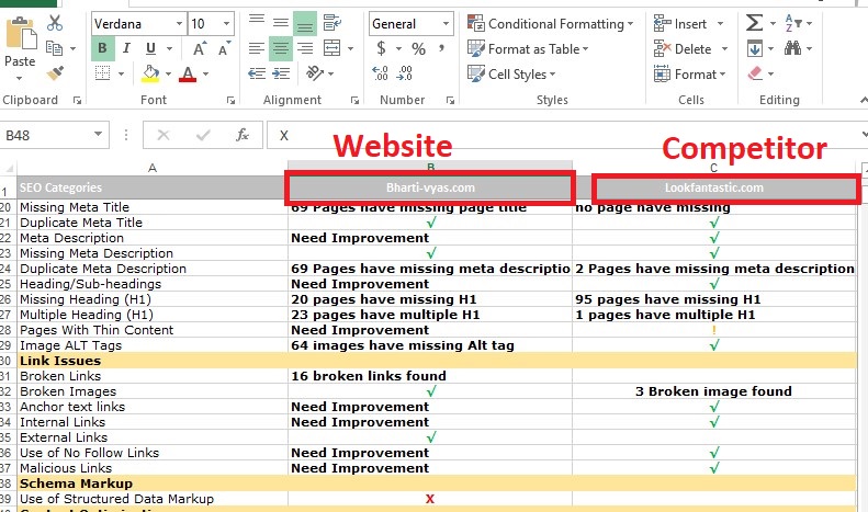 I will provide best SEO audit report for your website