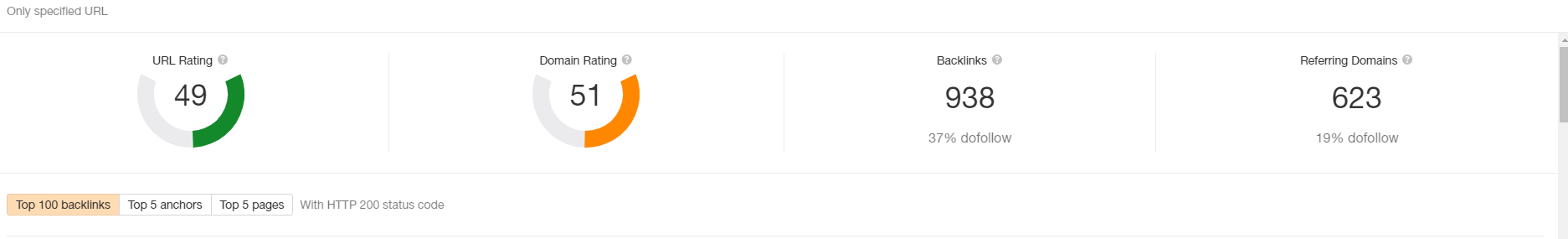 1 Article GuestPost From Website General Niche With DR 50+ DA 25+