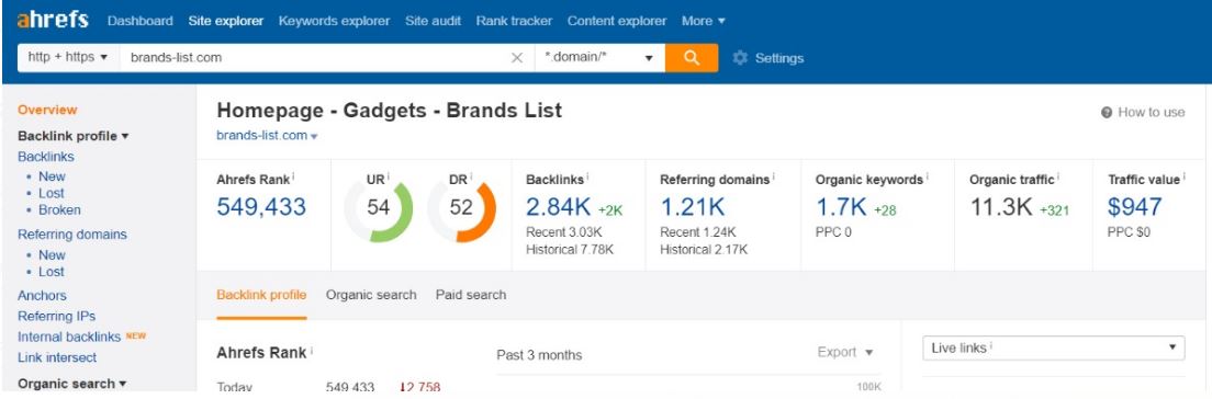 I will provide do follow back-link on brands-list.com