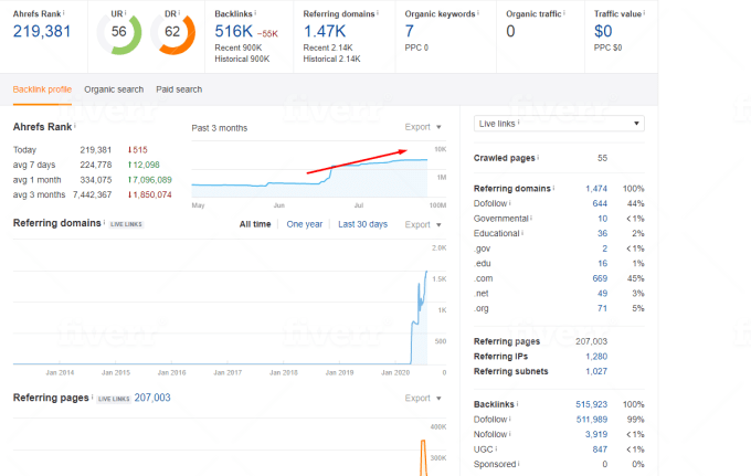  I will increase domain rating DR ahrefs to 55 DA moz to 50 plus guaranteed