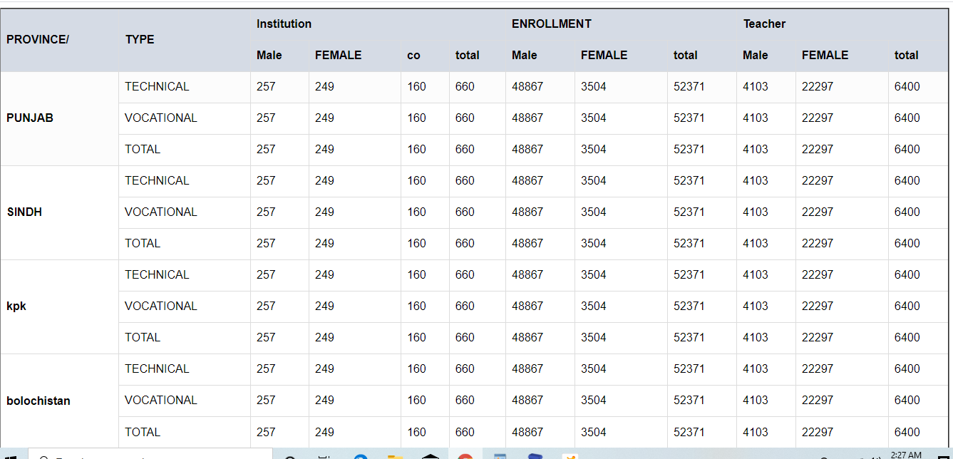 i am a frontend developer,i can create effective,professtionail html5,css,jquery websites. 