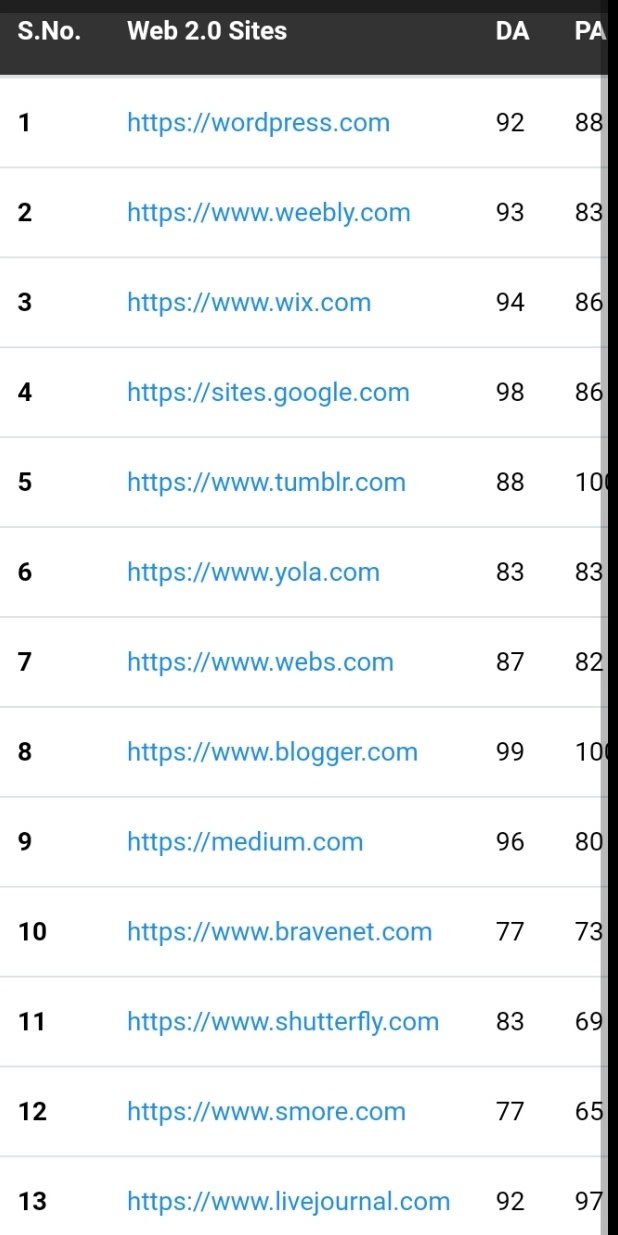 I will make high authority web 2 0 backlinks