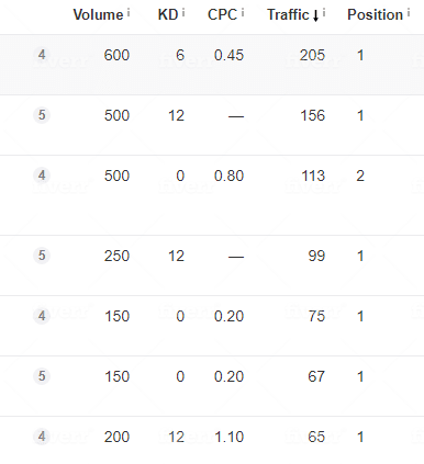 I will do local monthly off page SEO service quality backlinks