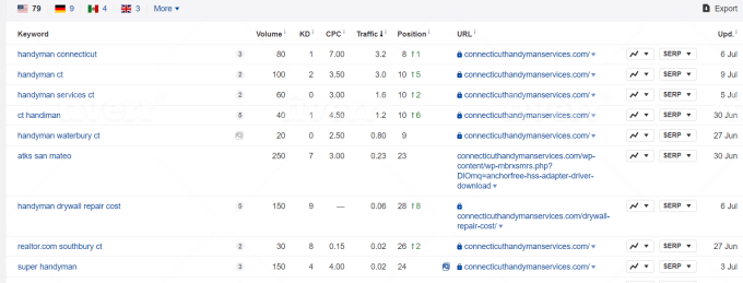 I will do local monthly off page SEO service quality backlinks