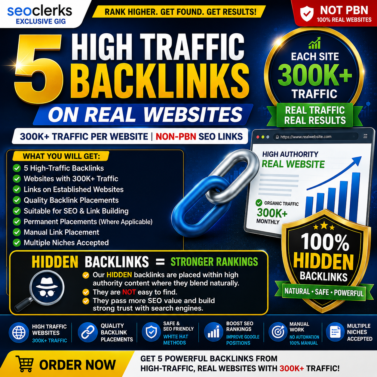 5 High Traffic Backlinks on Real Websites | 300K+ Traffic | Non-PBN SEO Links
