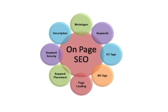 I will do on page SEO and technical onpage optimization of website