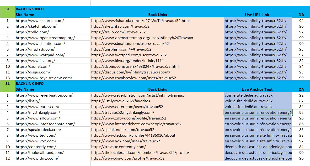 I will build 100 SEO Profile Backlink 