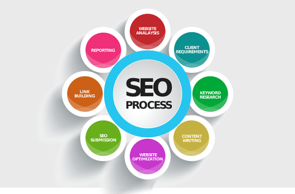 We Provide High Quality DA Backlinks Manually