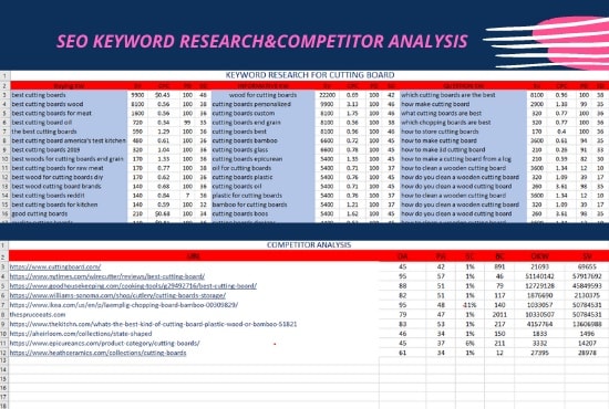 I will provide 400 Unique SEO keyword research and competitor analysis