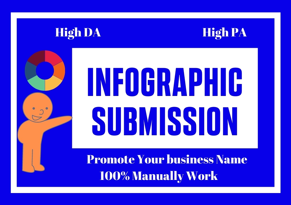 20 Infographic image submission high authority sharin...