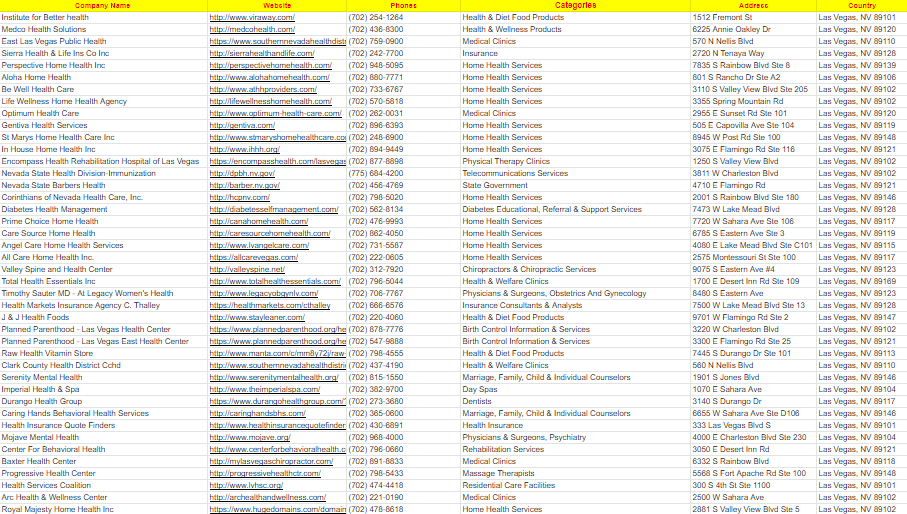 I will do email extractor, data mining, data scraping, website scraping, email finding