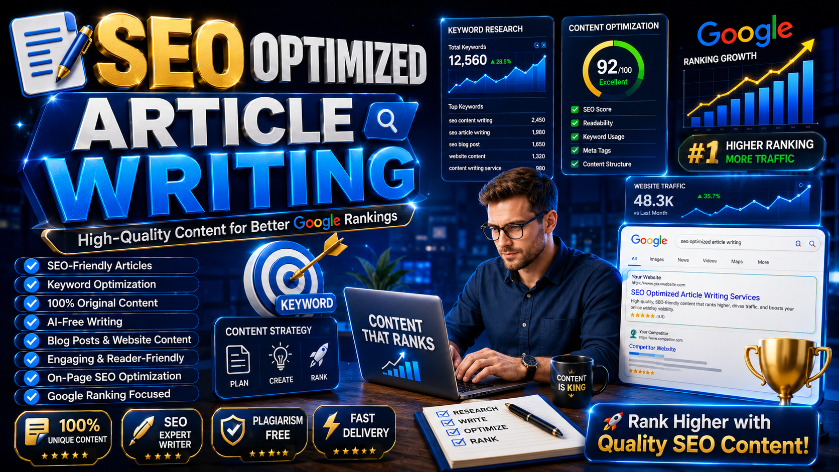 SEO Optimized 5x1000 Word Article Writing | High-Quality Content for Better Google Rankings