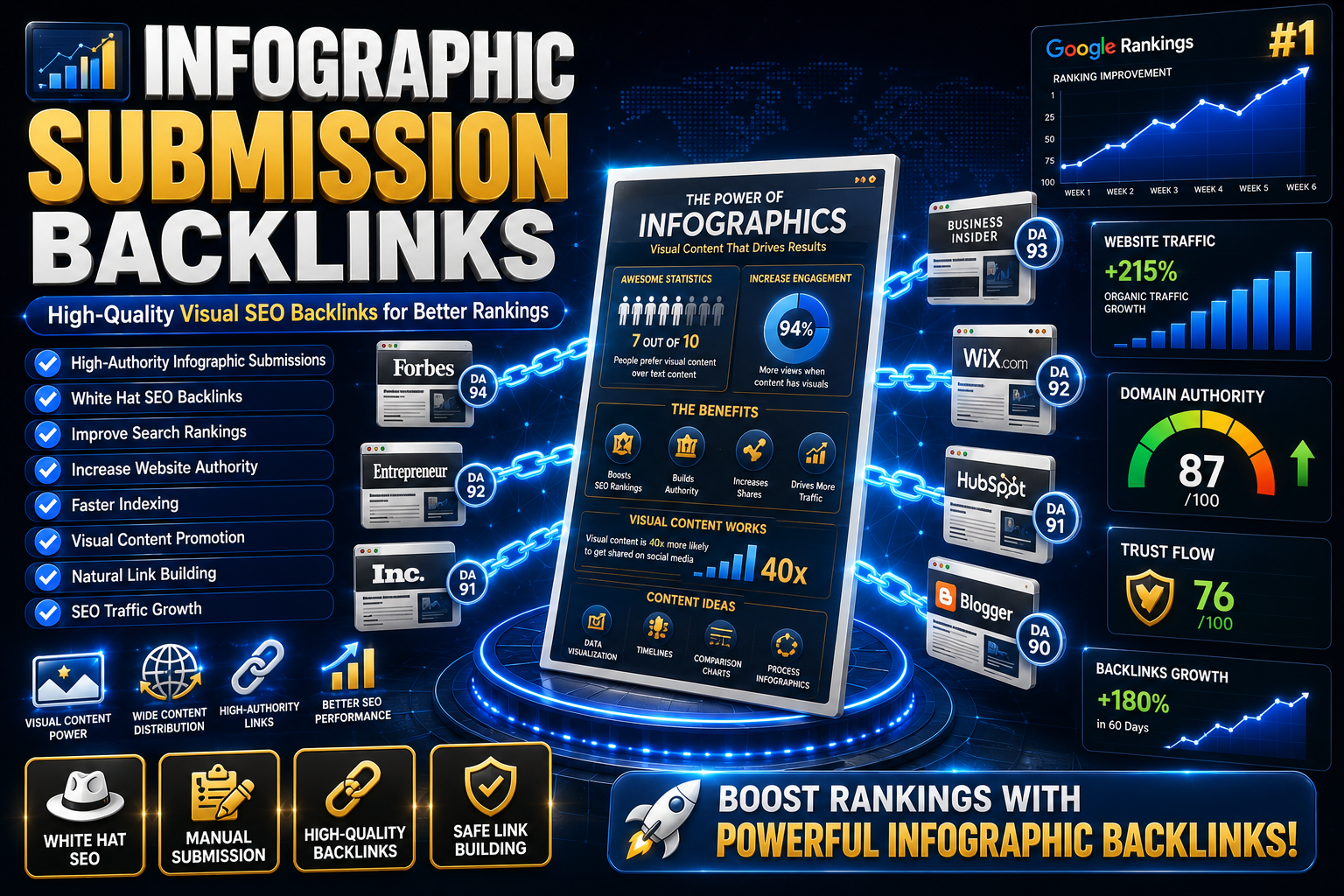 70 Infographic Submission Share Backlinks &ndash; High Authority Manual SEO Service