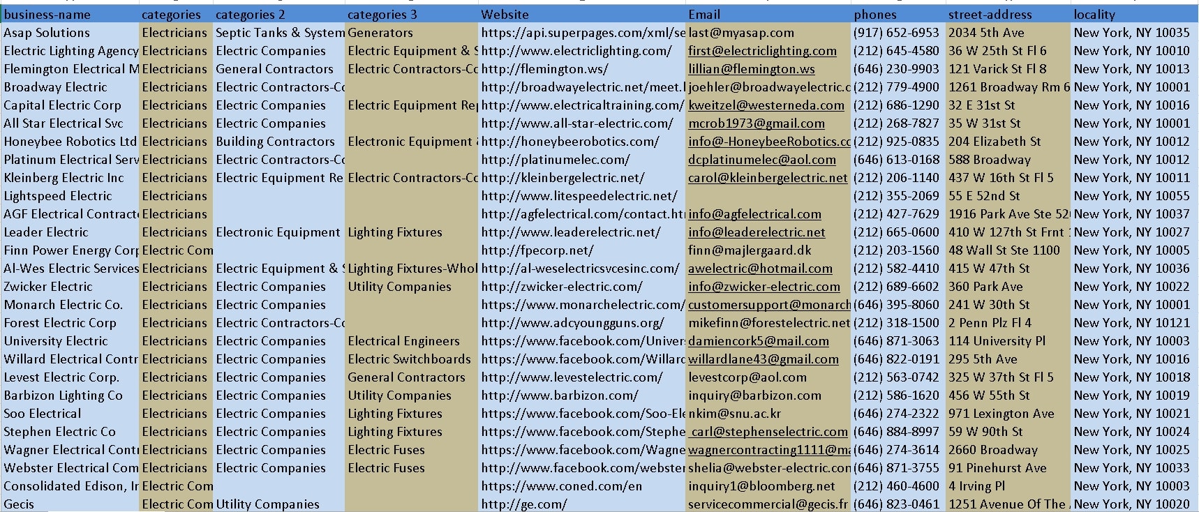 I Will Do B2B Lead Generation, LinkedIn Lead Generation And Web Research