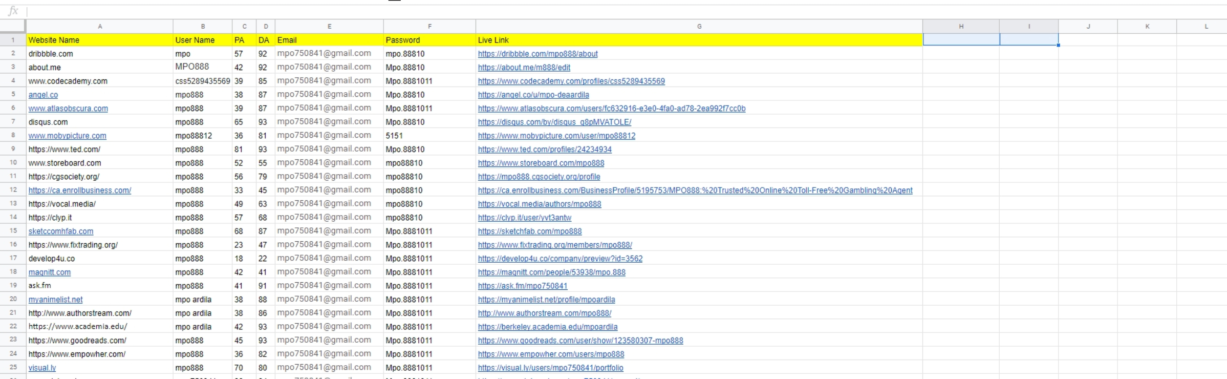 High Quality 100 Profile Creation Backlinks High DA-PA Low Spam Score