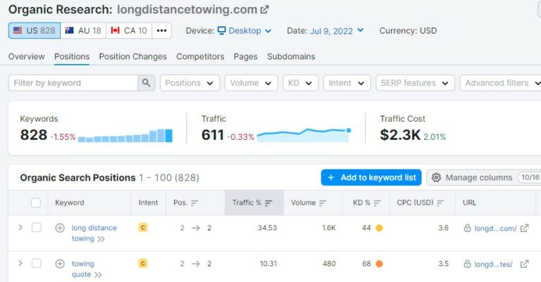 Help you Getting to Top of Three Ranking on Google Using HQ automotive SEO Backlink