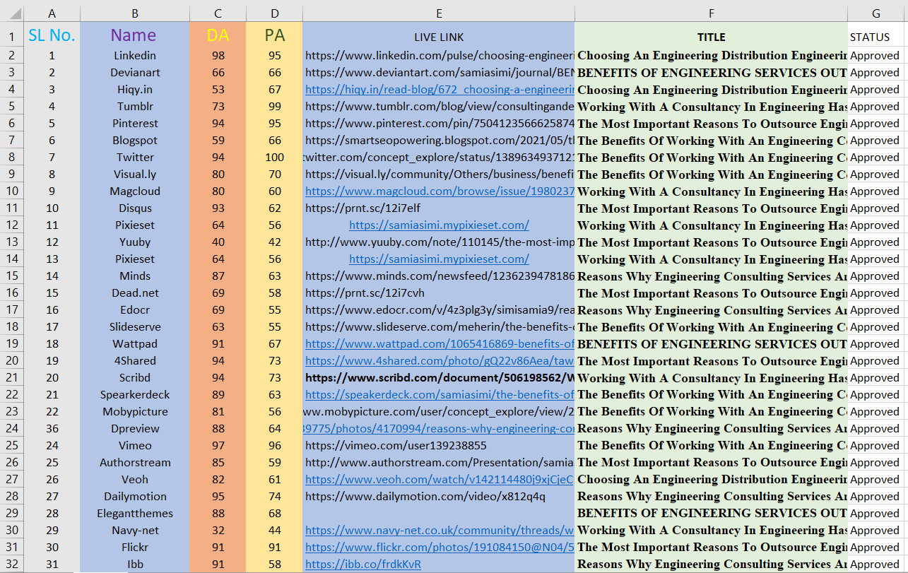 I will create 500 social bookmarking on high da backlinks