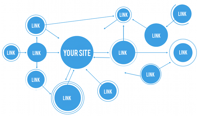 We will provide you 100 High Quality DA & PA Backlinks 