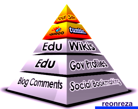 Rank on Google 1st page by exclusive Link Pyramid. Ba...