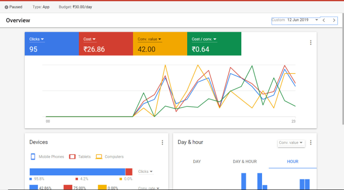 I will do google adwords PPC campaign for your company