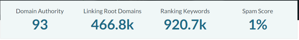 Rank 1st On Google With Our 300+ High Authority Backlinks