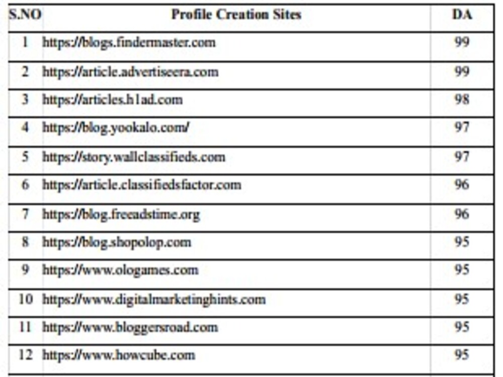 I will do monthly off page SEO backlinks or link building for your website