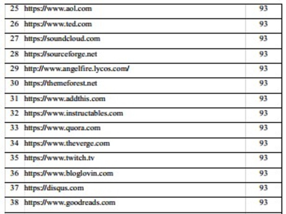 I will do monthly off page SEO backlinks or link building for your website