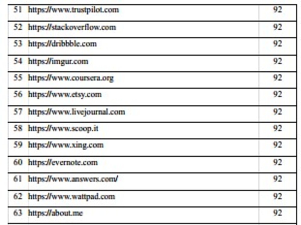 I will do monthly off page SEO backlinks or link building for your website