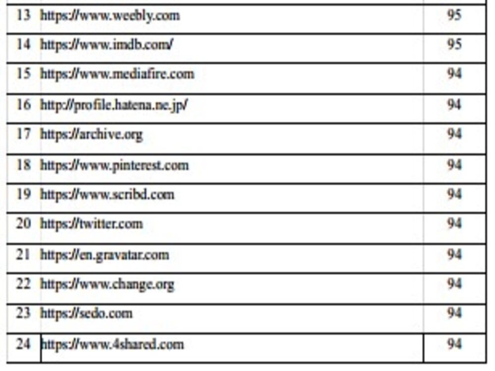 I will do monthly off page SEO backlinks or link building for your website