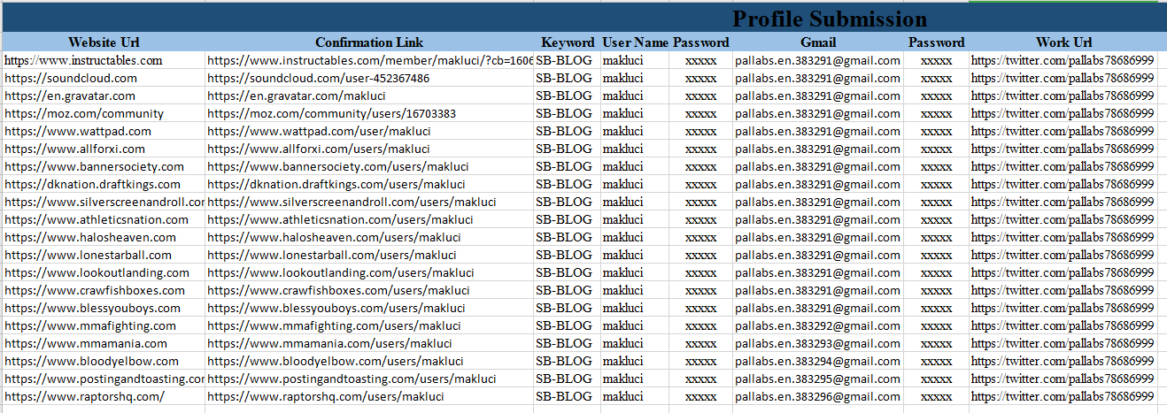 Create 100 White Hat Manually SEO Profile Backlinks Building