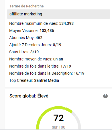 YouTube topped by keywords .More than 30 keywords with a rating for each word and a rating for video