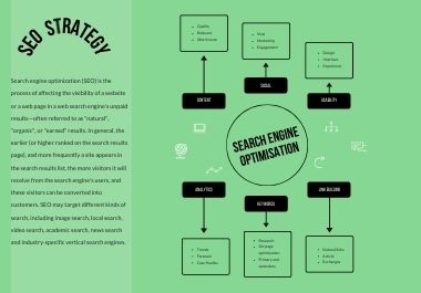 I will provide best keyword service & competition analysis for your working area