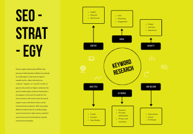 do most profitable keyword to grow up your site and business.