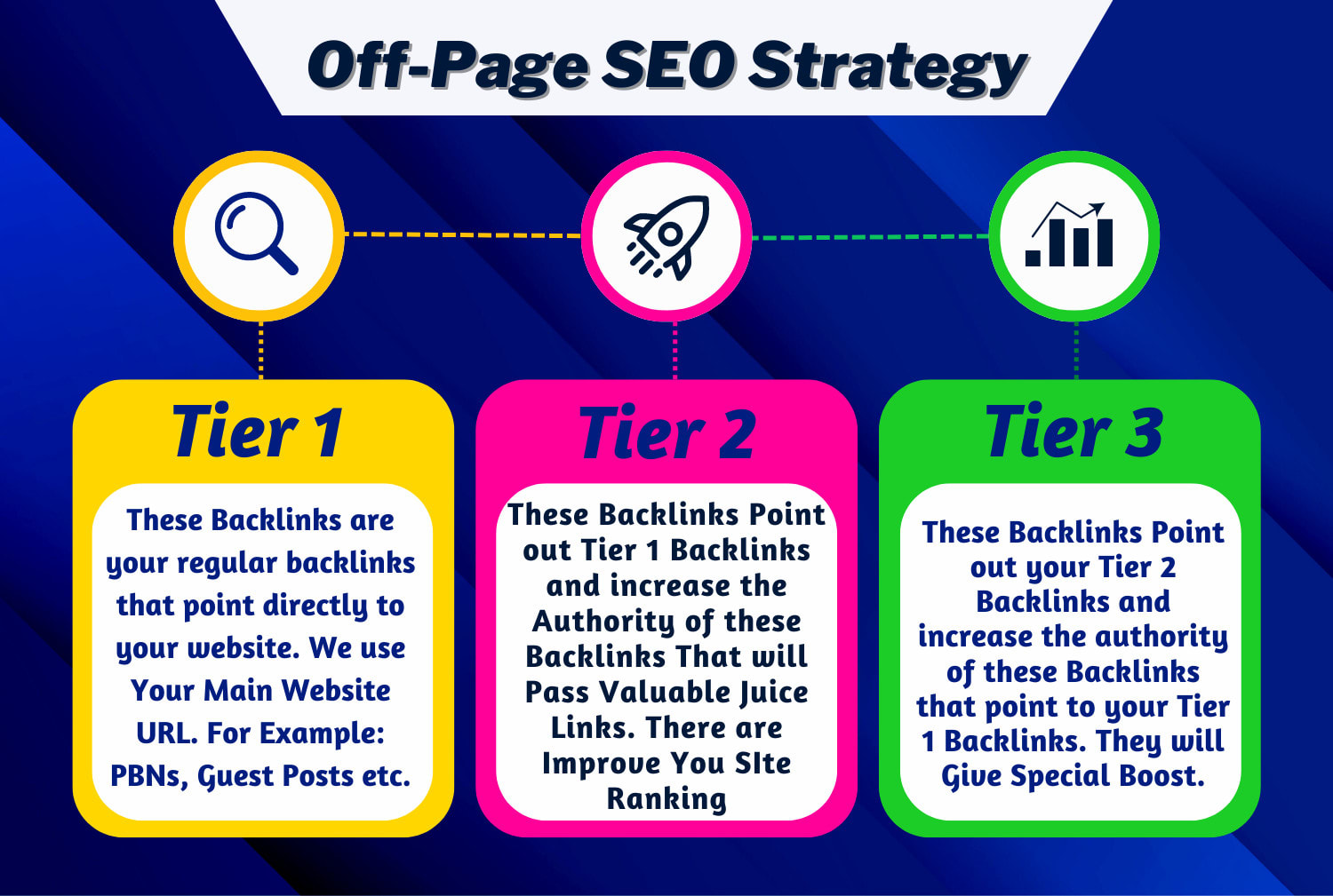 You will get monthly Off page SEO backlinks service by high domain authority link building