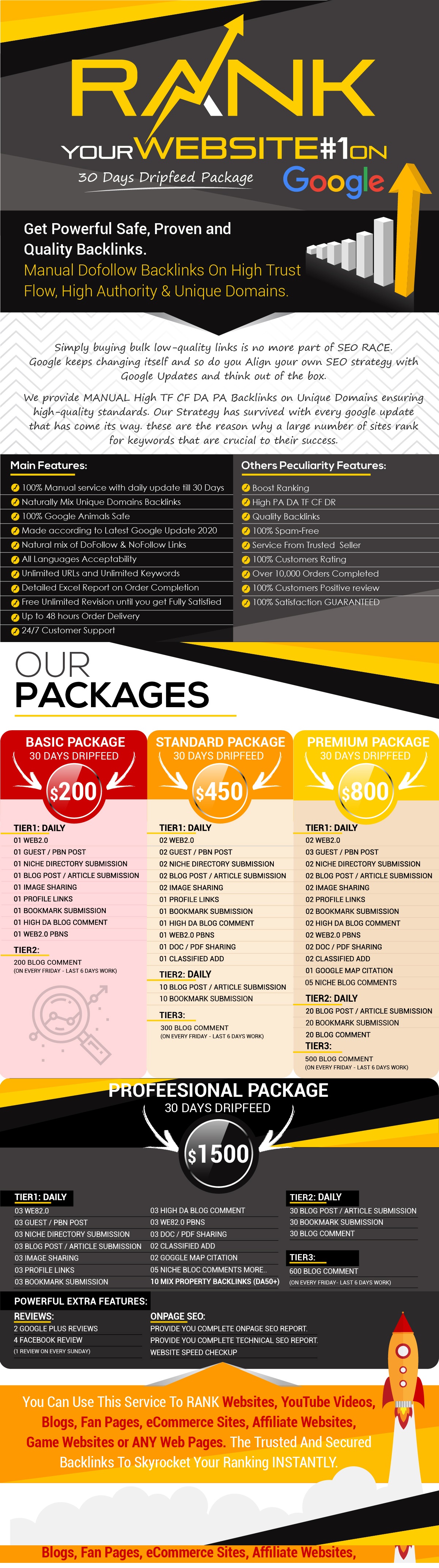 Rank your website in 29 days on Google First Page 