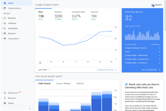 SEO Service with Audit Report and Backlinks
