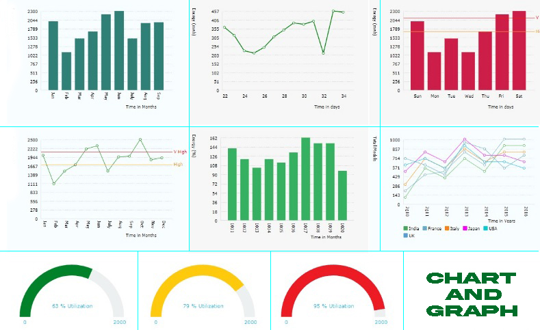 I will do excel spreadsheet formula, vba, macros, chart and pivot tables for your assist